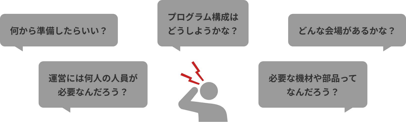 何から準備したらいい？運営には何人の人員が必要なんだろう？プログラム構成はどうしようかな？どんな会場があるかな？必要な機材や部品ってなんだろう？