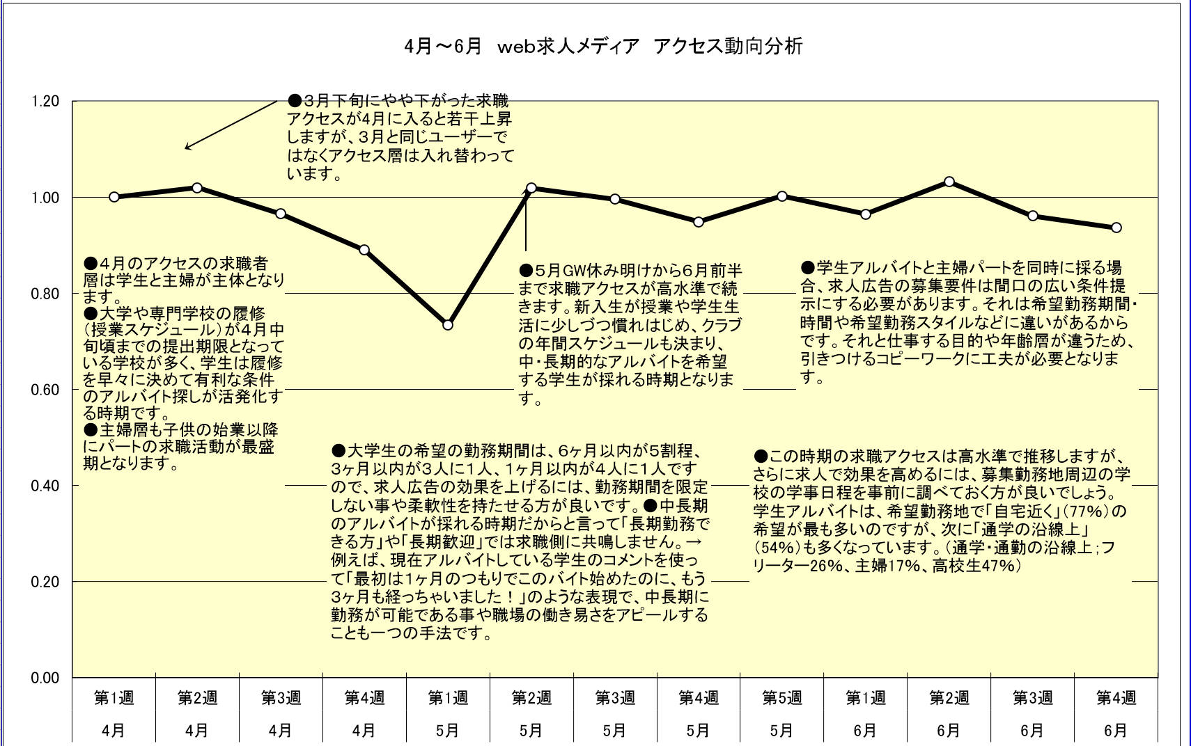 arubaitosaiyoudoukou