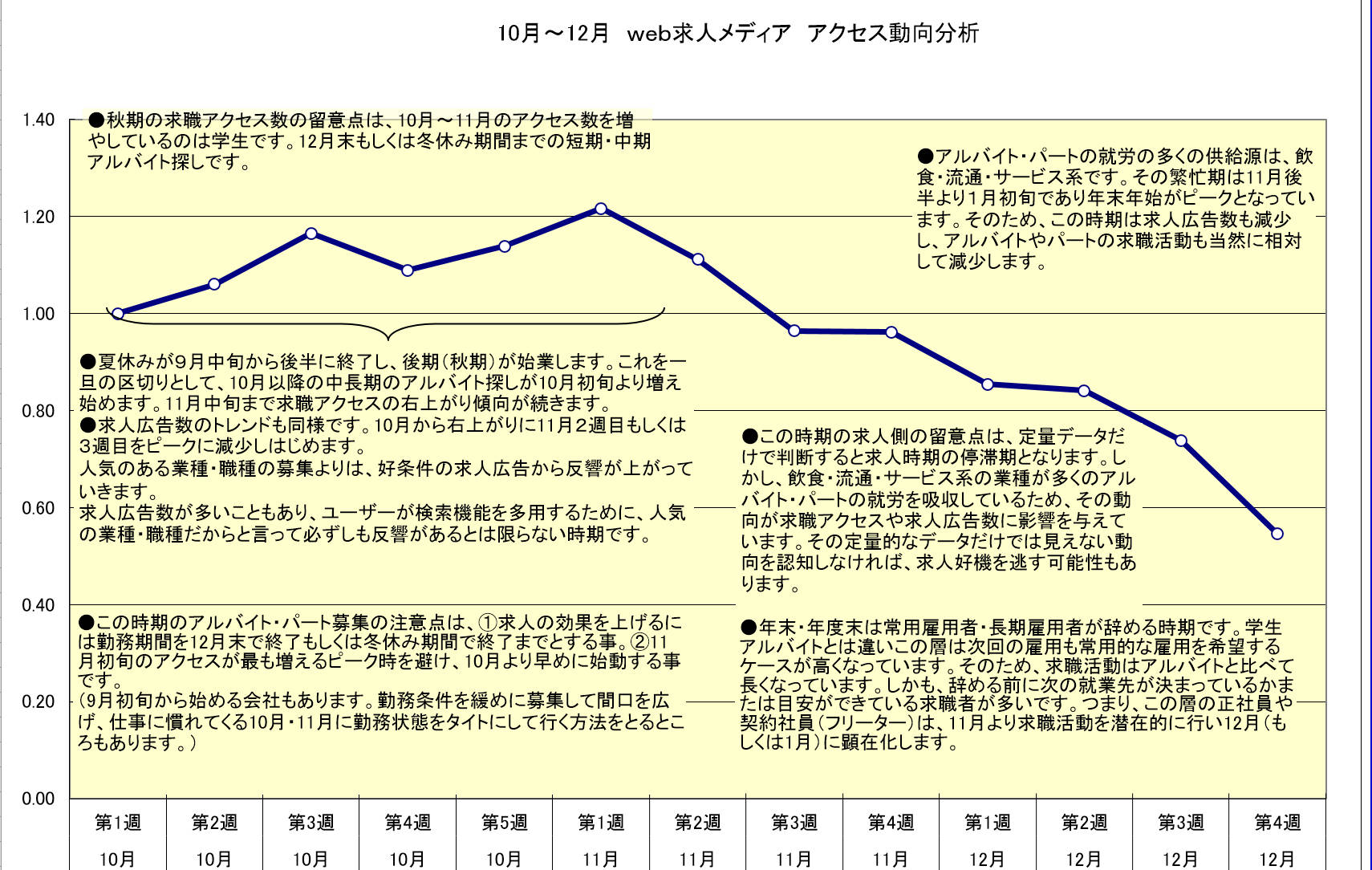 arubaitosaiyoudoukou3