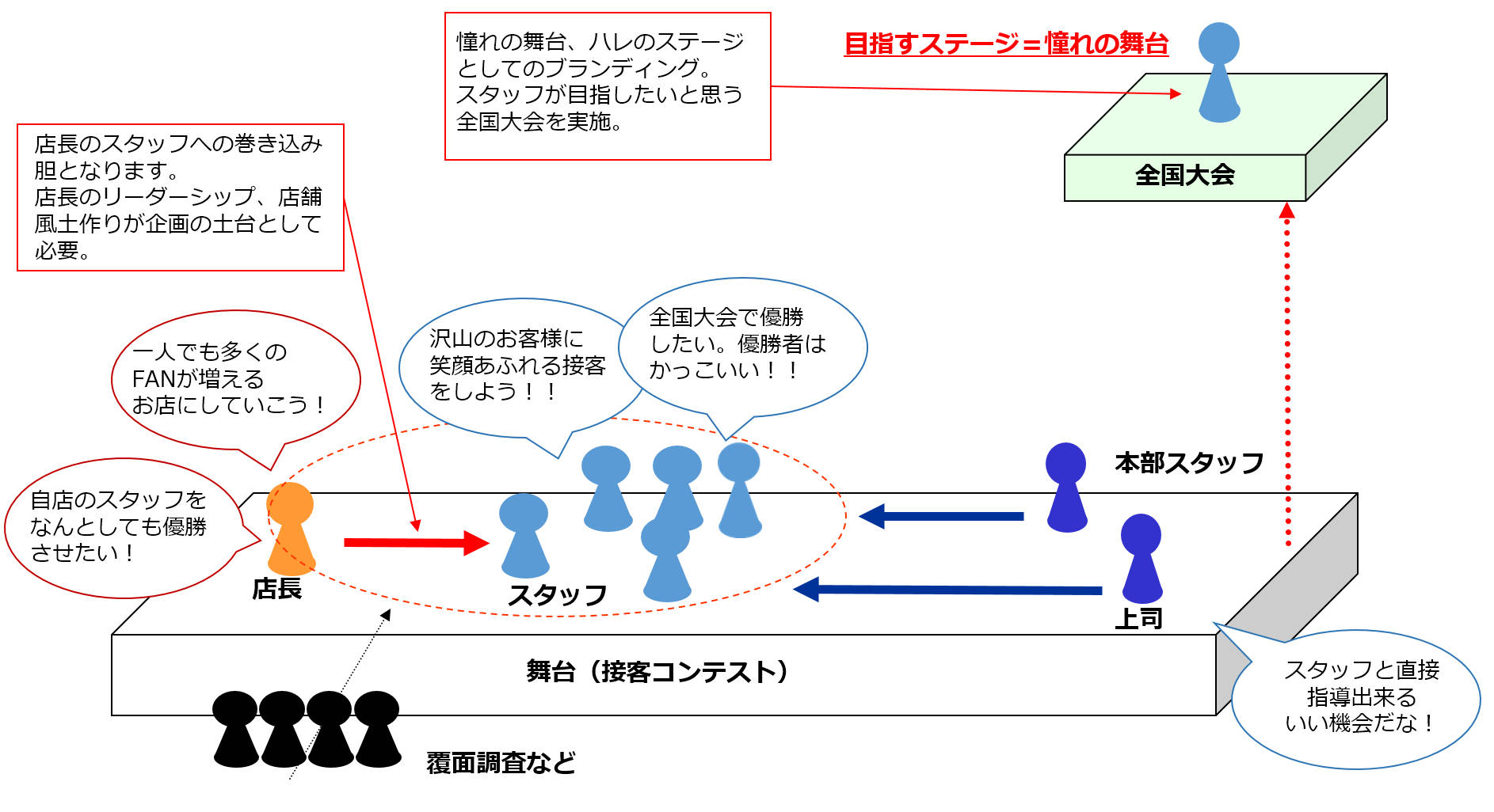 sekkyakukontesutogrows