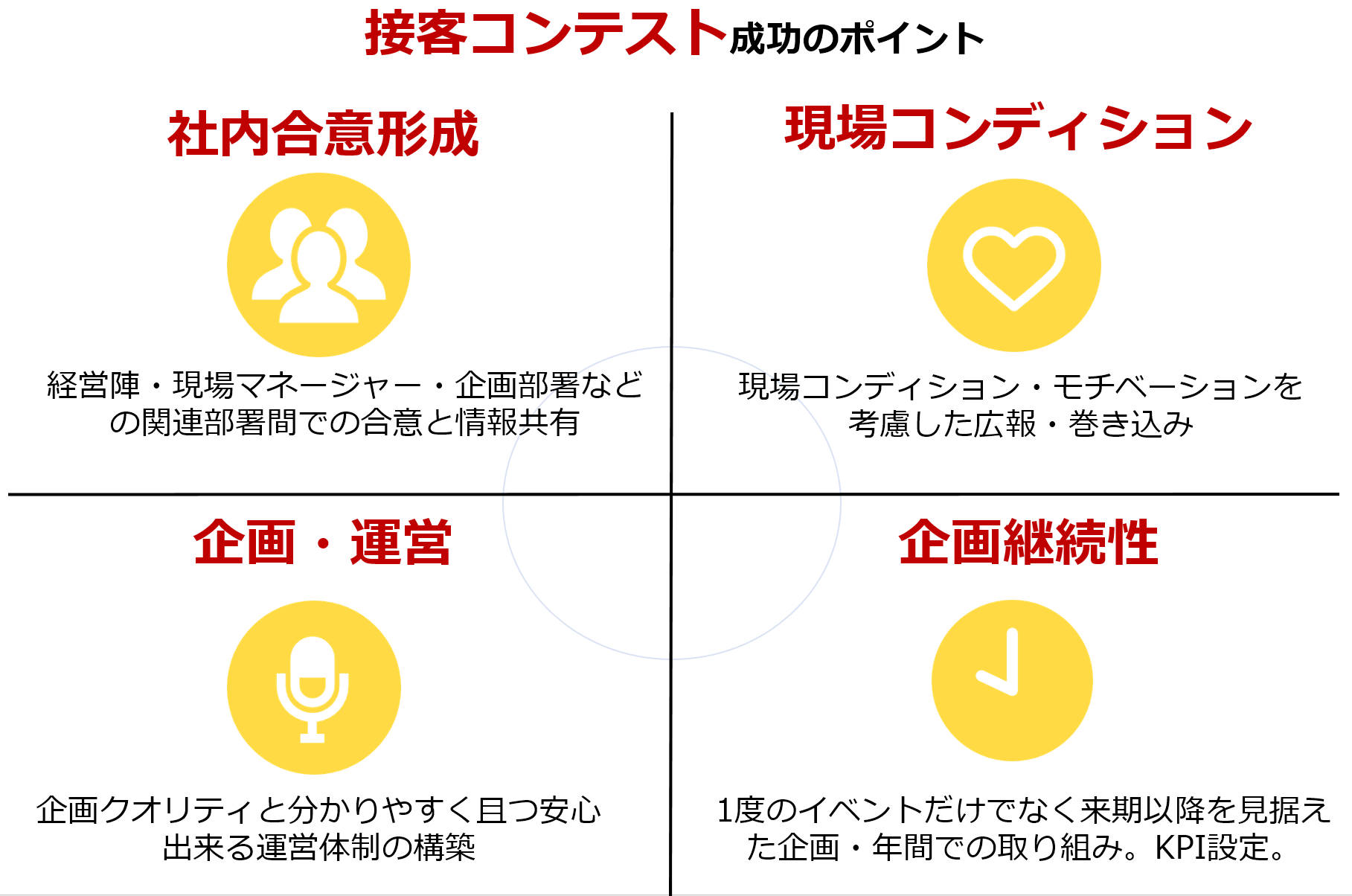 sekkyakukontesutopoint