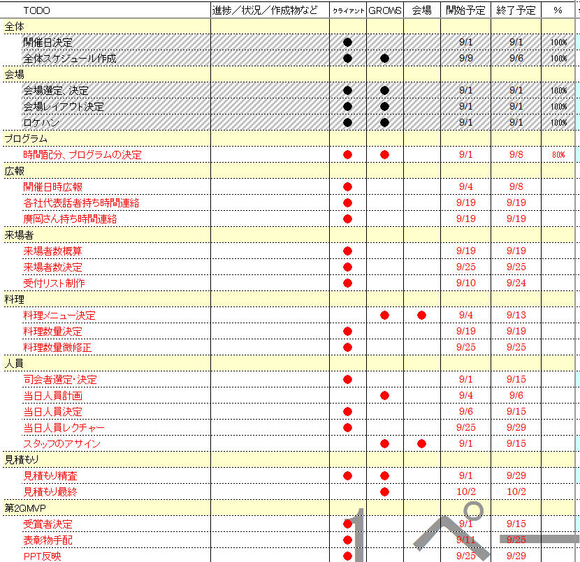 growshyoushousikitak