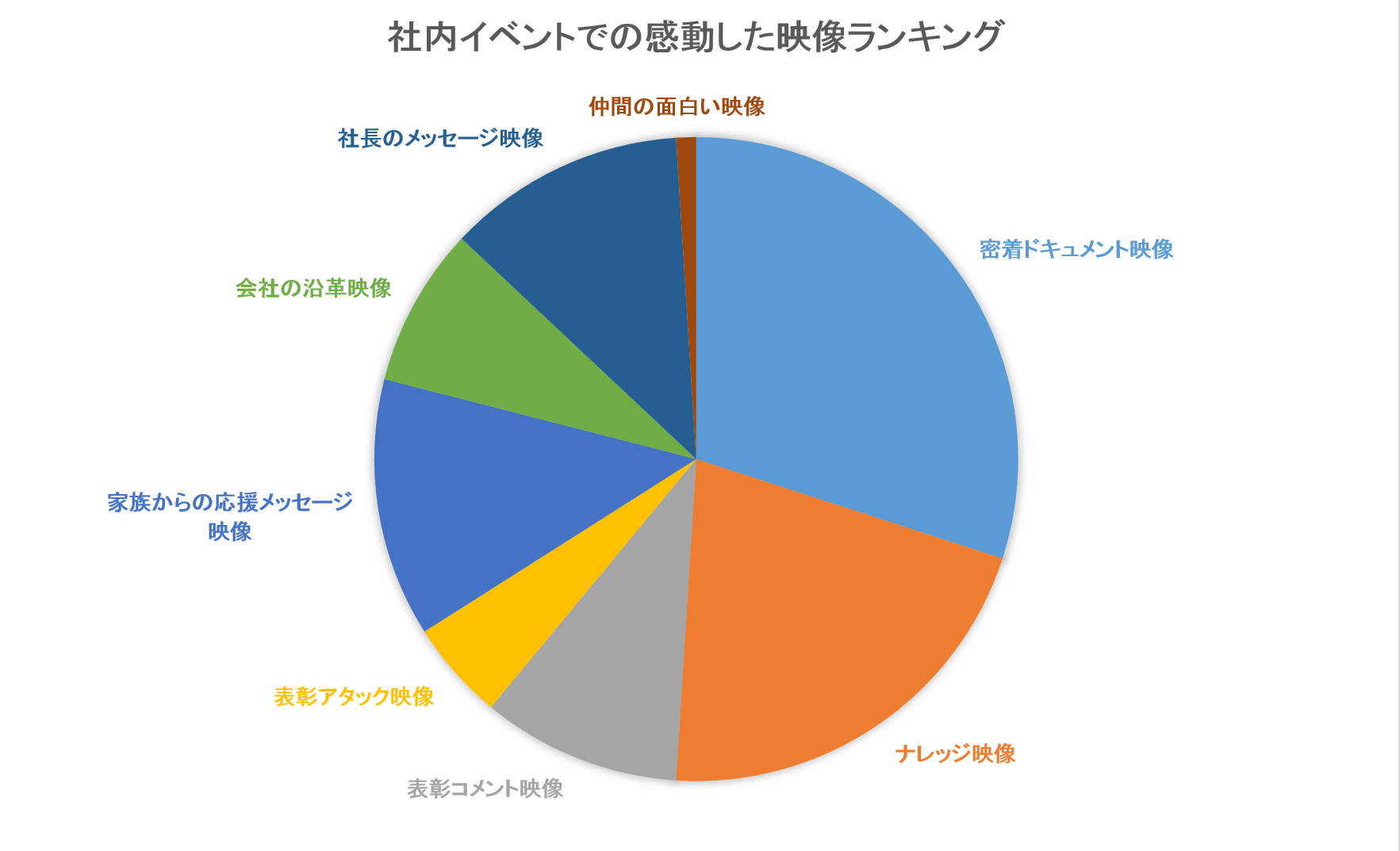 growsyanaieventeizouranking