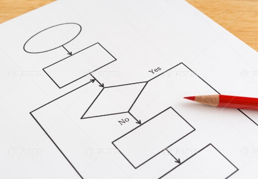 運営マニュアル